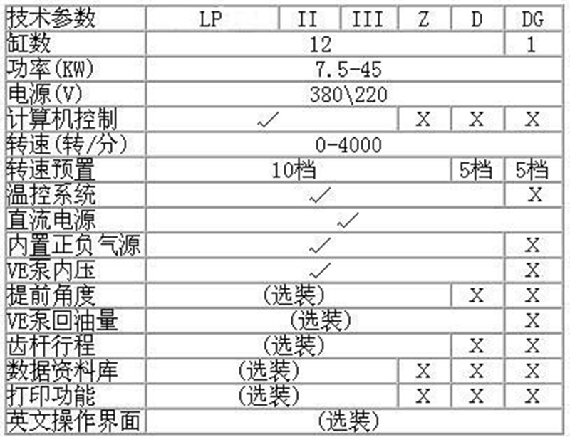 JD-D 多功能噴油泵試驗(yàn)臺(tái)